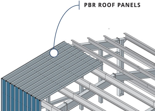 PBR Roof panels