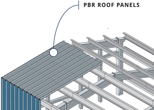 PBR Panels