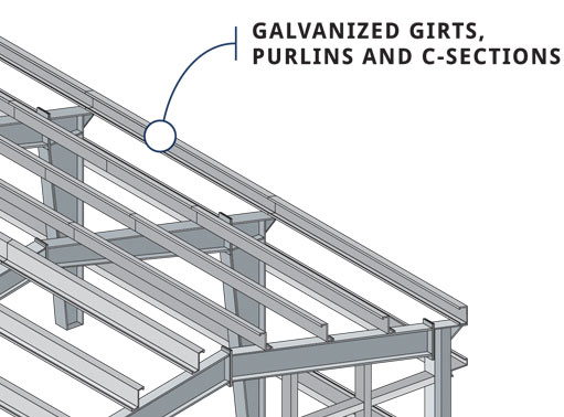 Metal Roof Purlins Spacing Complete Guide, 59% OFF