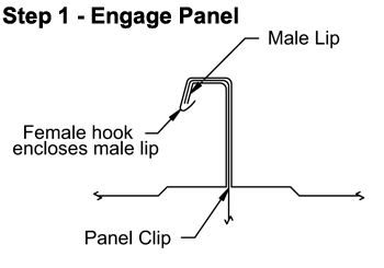 Step 1: Engage panel